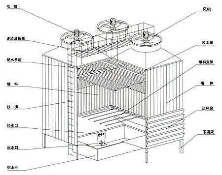 <a href=http://www.zuireng.com/tags/16_0.html target=_blank class=infotextkey>玻璃鋼冷卻塔</a>